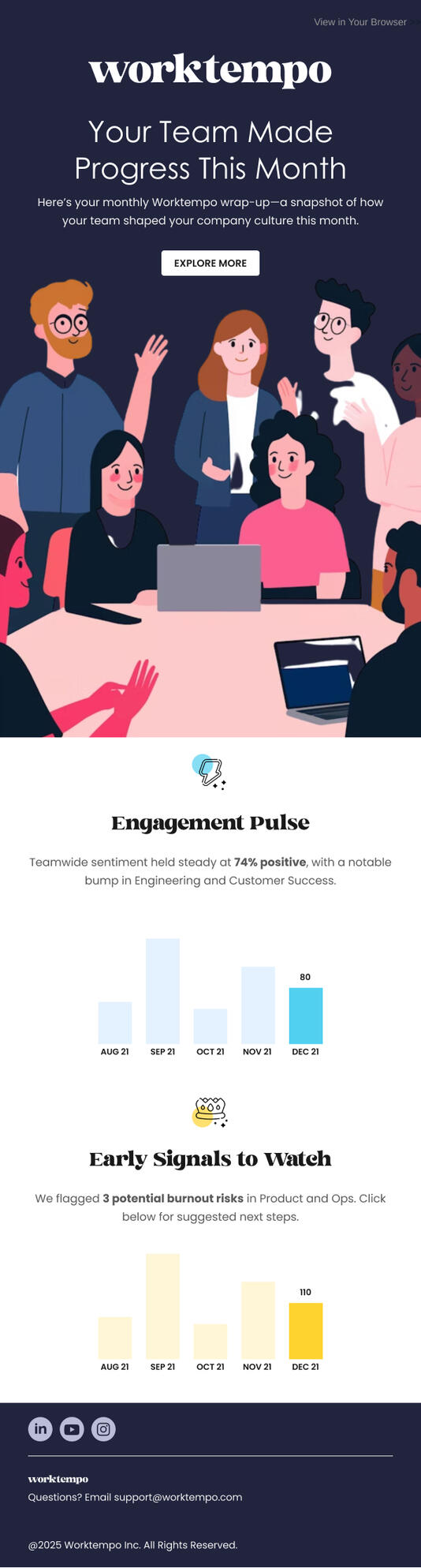 Worktempo Worktempo Newsletter | Saasivo